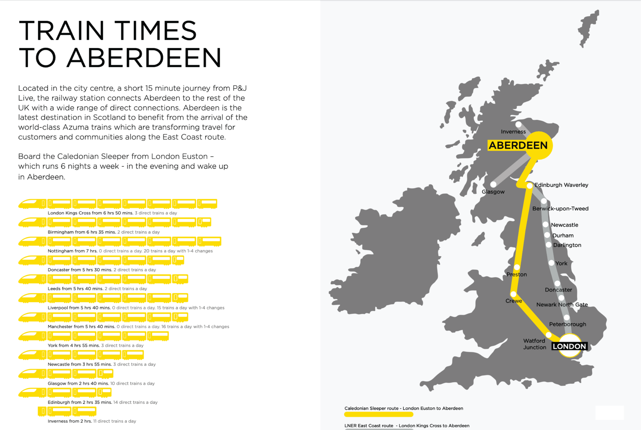 Coming To Aberdeen ECVP 2024 Aberdeen   AberdeenTrain 2048x1373 